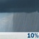 Monday: A 10 percent chance of showers before 7am.  Mostly cloudy, then gradually becoming sunny, with a high near 55. Breezy, with a northwest wind 15 to 20 mph, with gusts as high as 35 mph. 